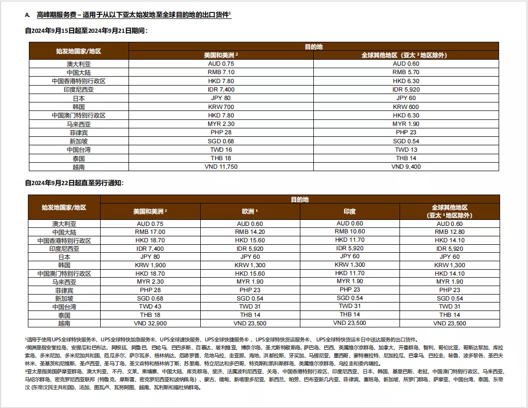 2024年9月15日UPS旺季附加费更新